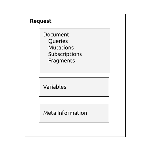 ch02 fig 07 gqlia